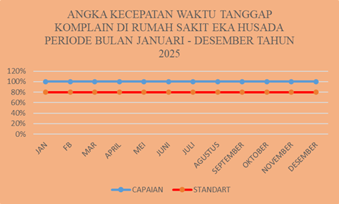 2025 Kecepatan Waktu Tanggap Komplain